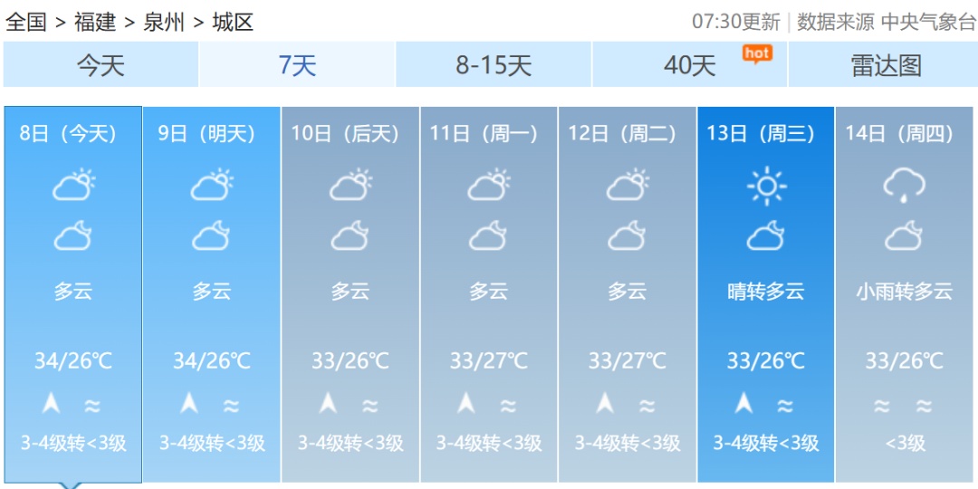 今年第11号台风“杨柳”生成！福建未来一周……