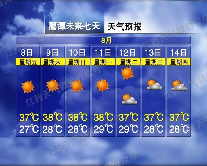 38℃！晴热高温持续！江西人请注意