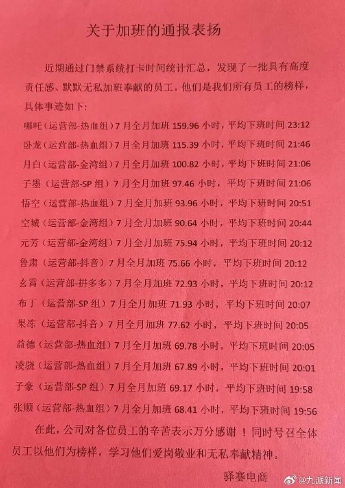 员工一个月加班近160小时被通报表扬，这种“加班红榜”要不得！