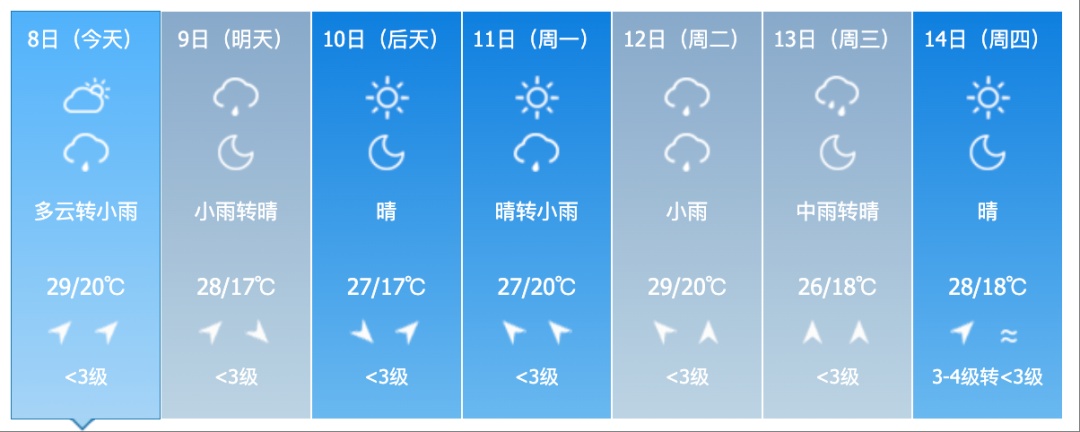 吉林省新一轮降水来袭！这些地方注意→