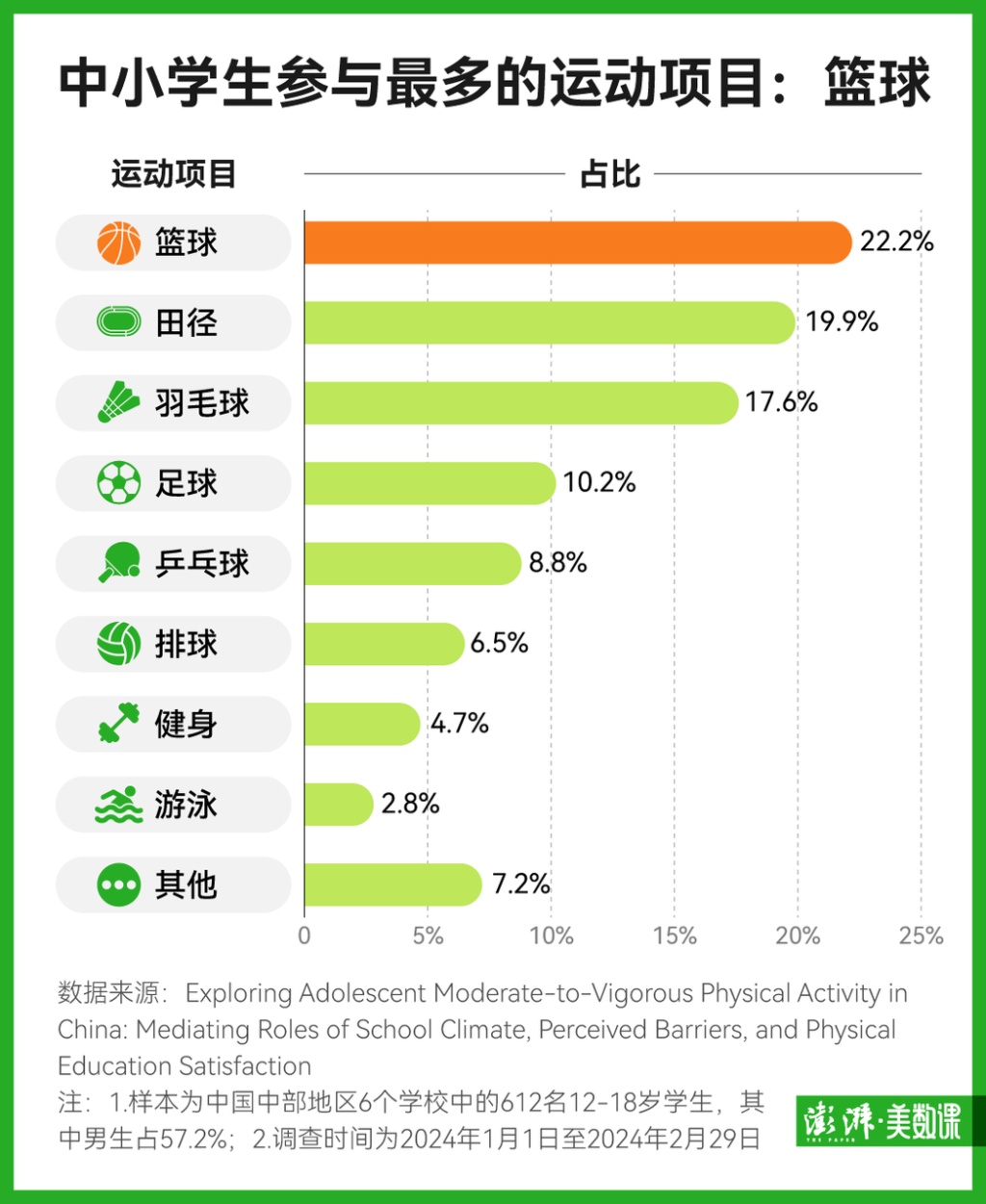 中小学生体质下滑趋势迎来拐点？多项体测数据变强了