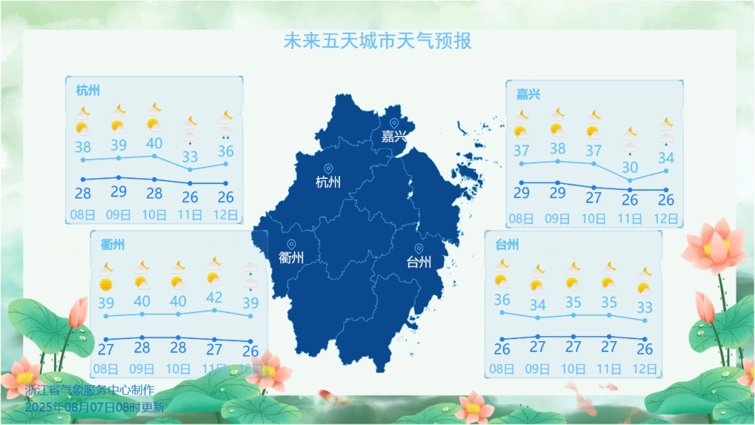 浙江人开始“蒸桑拿”!杭州衢州40℃丽水42℃!这天迎来“大转折”…… 浙江人开始“蒸桑拿”!杭州衢州40℃丽水42℃!这天迎来“大转折”……