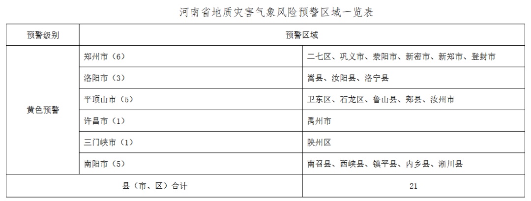 暴雨持续！河南继续发布暴雨蓝色预警