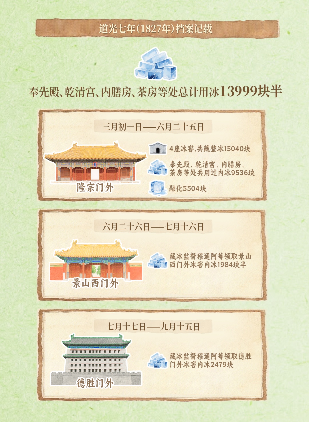 清代消暑、想实现水果自由，全靠它！| 城市记忆