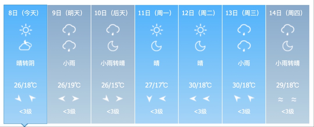 吉林省新一轮降水来袭！这些地方注意→