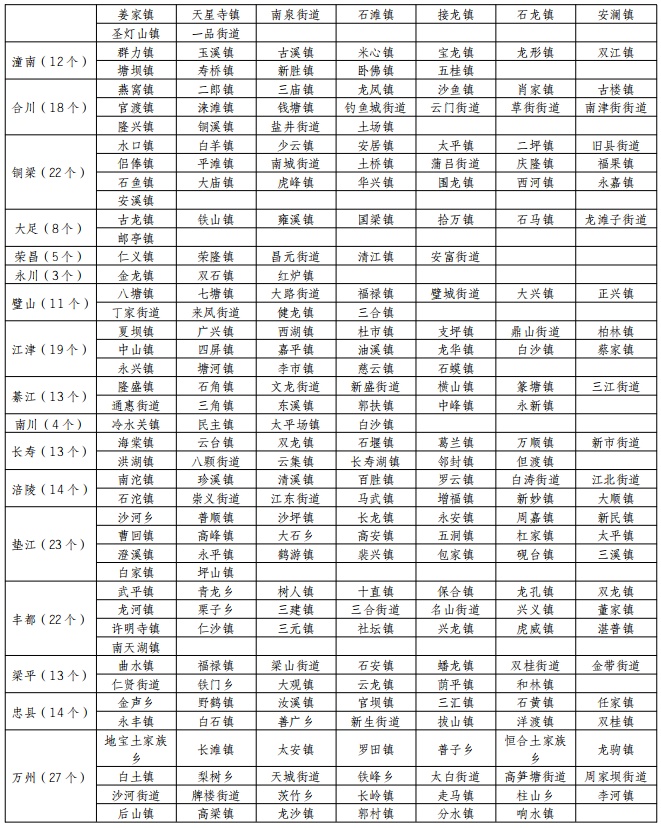 明晚迎暴雨、大暴雨！重庆发布暴雨灾害Ⅲ级预警