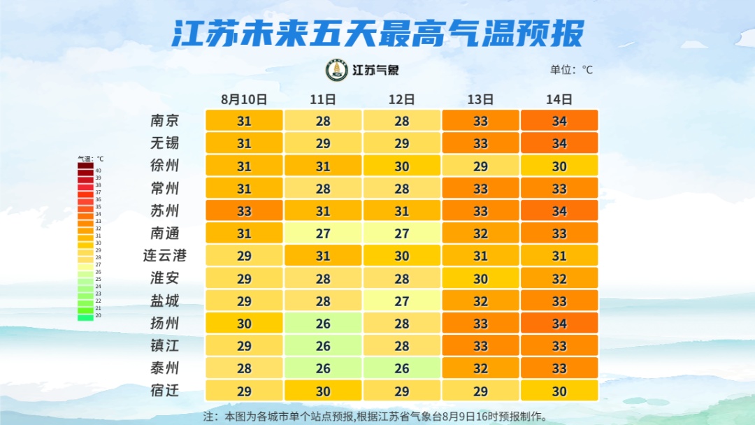 暴雨蓝色预警！未来三天，江淮地区有暴雨