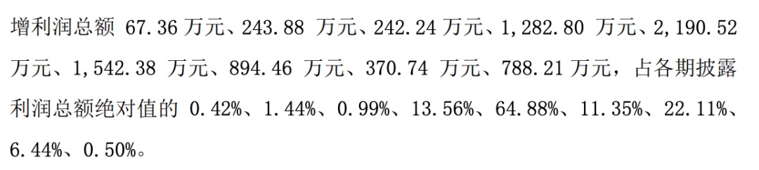 涉嫌198亿元财务造假！强制退市！