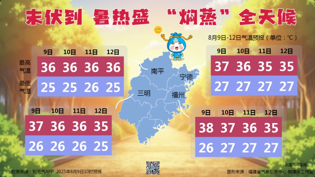 局部可达39℃！福建热热热！台风“杨柳”向台湾以东洋面靠近……