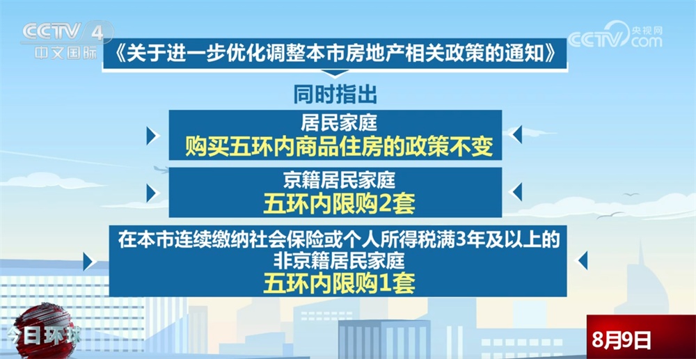 北京优化住房限购政策 京籍与非京籍居民迎来哪些利好？一文了解