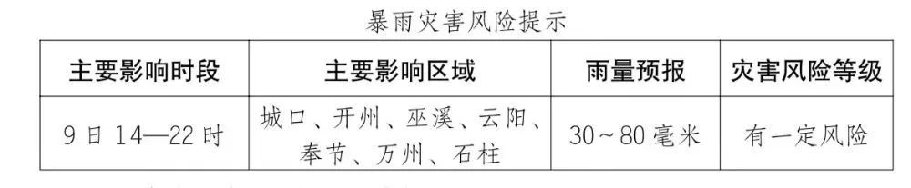 雨水在路上！未来三天 重庆多地有大到暴雨