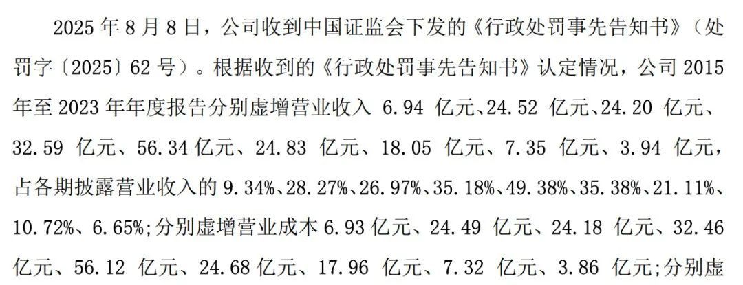 涉嫌198亿元财务造假！强制退市！