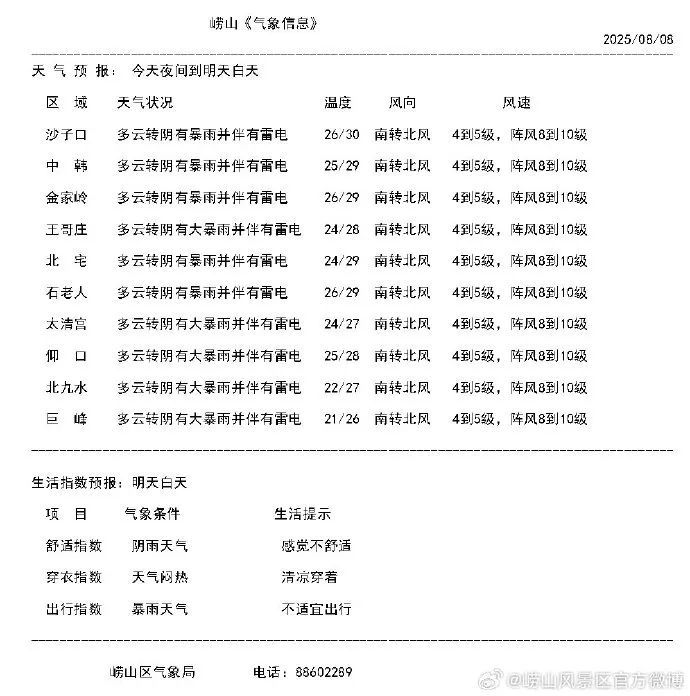 局部大暴雨+11级大风！山东发布预警，一景区暂停开放