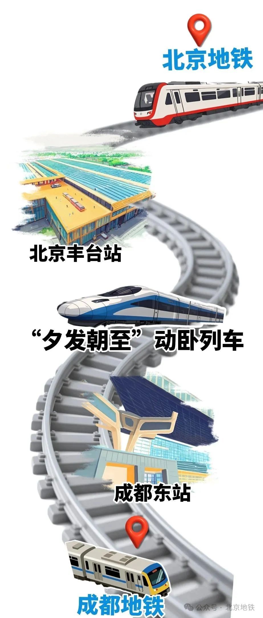 说走就走!北京地铁⇋成都地铁,直达—— 说走就走!北京地铁⇋成都地铁,直达——