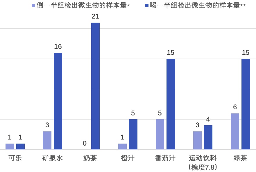 这个动作喝饮料，相当于喝细菌水，很多人都在做！