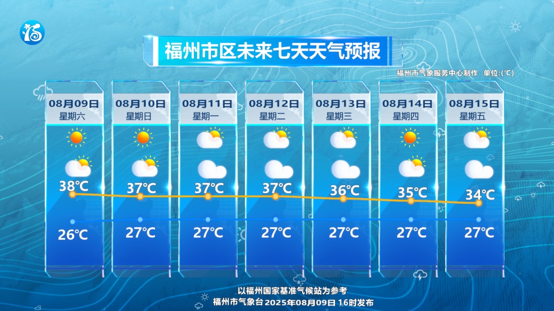 直奔福建？台风“杨柳”路径更新！福州今天超38℃！