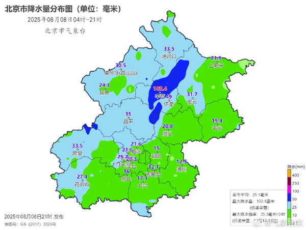 北京今天晴朗回归最高气温32℃ 明后天分散性雷阵雨来扰 北京今天晴朗回归最高气温32℃ 明后天分散性雷阵雨来扰