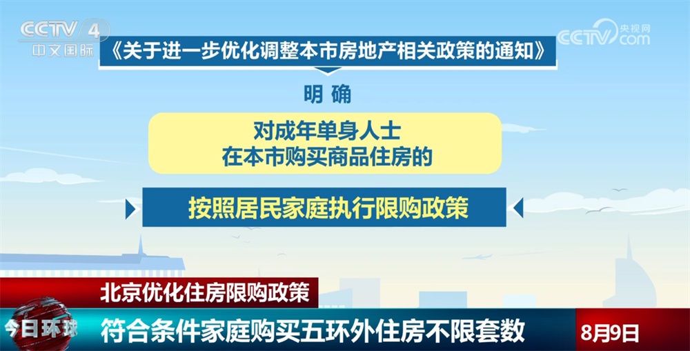 北京优化住房限购政策 京籍与非京籍居民迎来哪些利好？一文了解