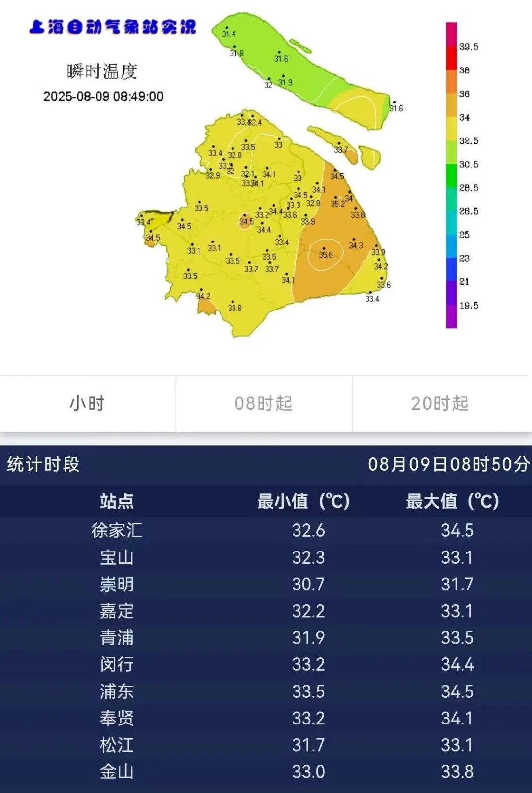 上海高温橙色预警！这波还要热多久？