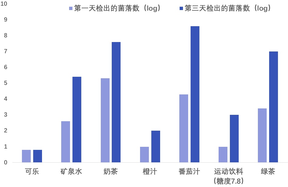 这个动作喝饮料，相当于喝细菌水，很多人都在做！