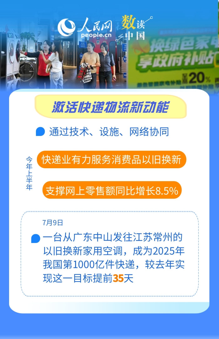 4亿人次享受补贴！数说以旧换新“多重效应”