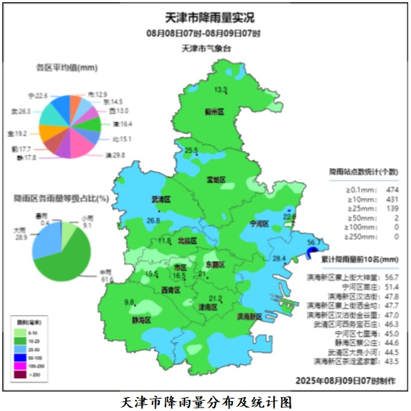 昨夜，天津这里暴雨！明天还有雨
