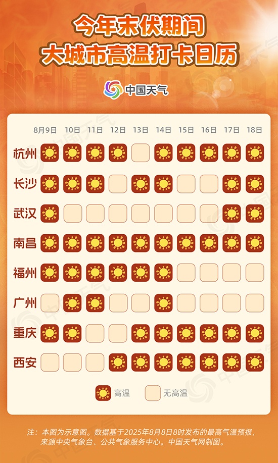 高温津贴为何成了“奢侈品”？