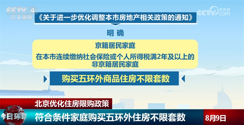 北京优化住房限购政策 京籍与非京籍居民迎来哪些利好？一文了解