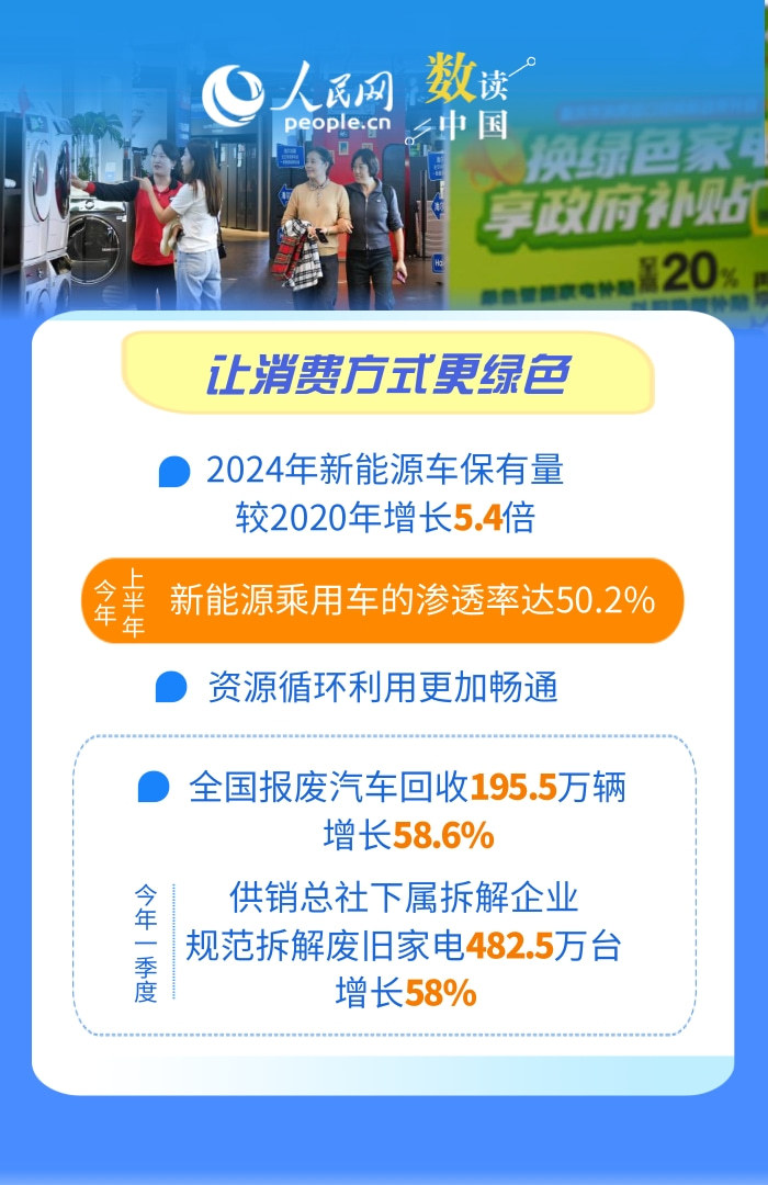 4亿人次享受补贴！数说以旧换新“多重效应”