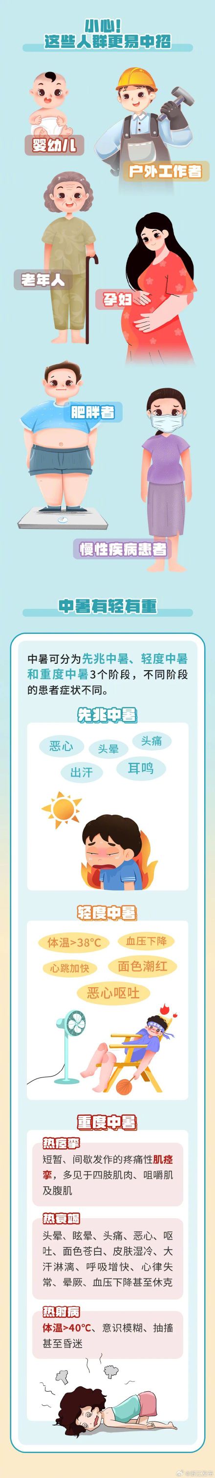 收下这份三伏天防暑指南，清凉过夏天！