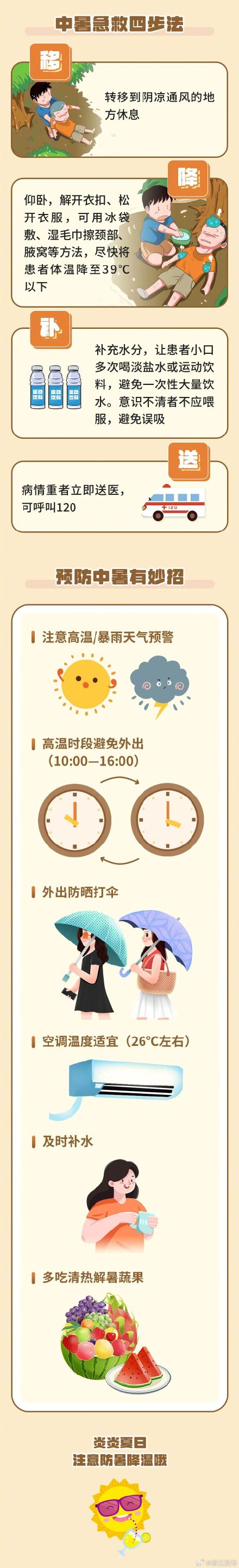 收下这份三伏天防暑指南，清凉过夏天！