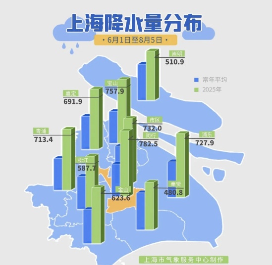 上海高温橙色预警！这波还要热多久？