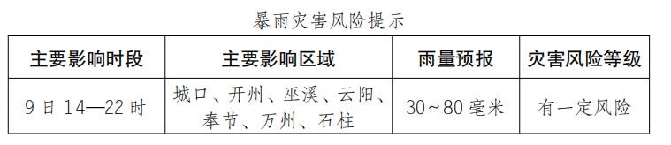 天气丨预计下周一，重庆降温