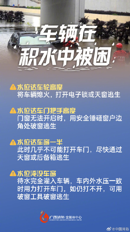 转发！暴雨季不同场景的避险自救指南