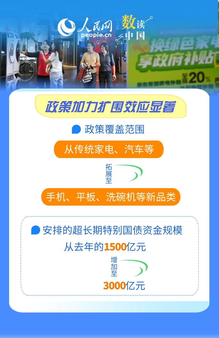 4亿人次享受补贴！数说以旧换新“多重效应”