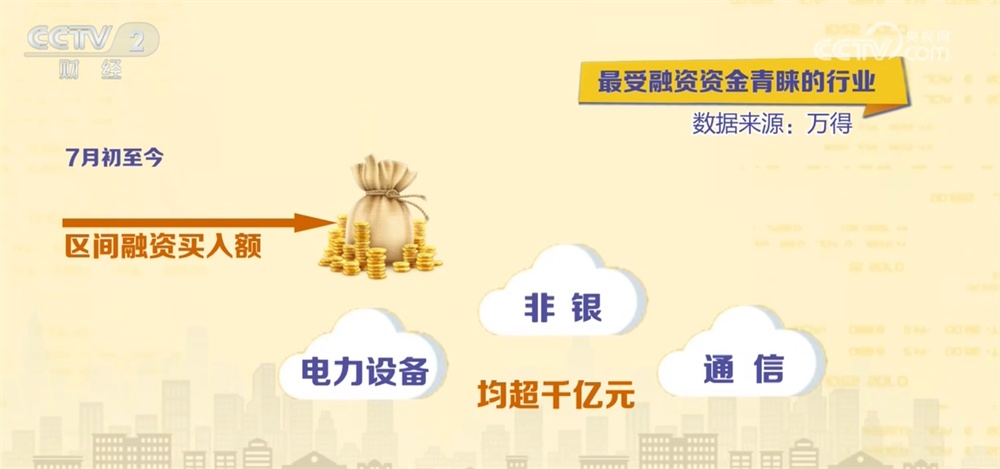 资金“活水”加码资本市场 融资融券余额破两万亿元创近十年新高