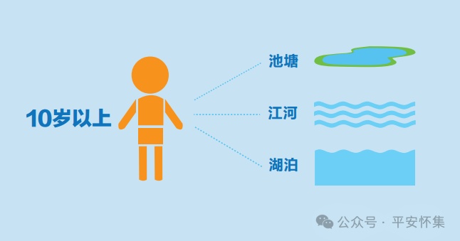 “脸色苍白、嘴唇发紫......”6岁女孩学游泳，昏迷住进ICU