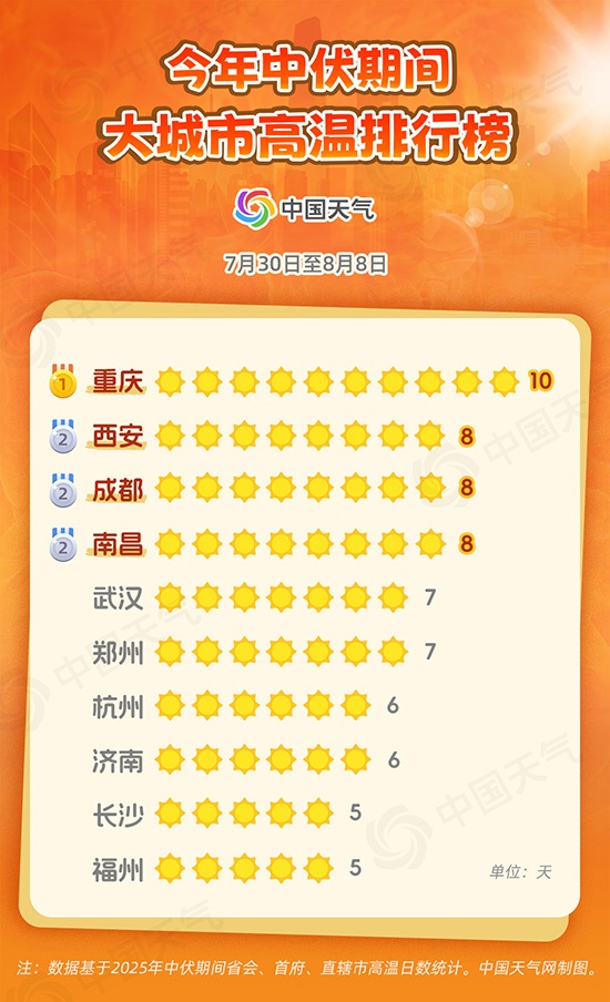 高温津贴为何成了“奢侈品”？