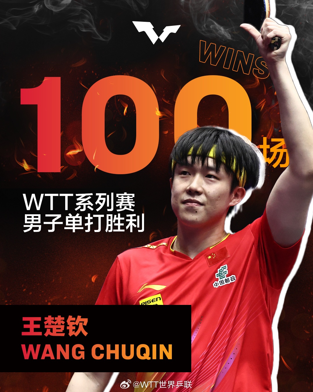王楚钦战胜日本选手,晋级4强!完成WTT男单100胜 王楚钦战胜日本选手,晋级4强!完成WTT男单100胜