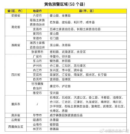 橙色预警!鄂川黔等6省市38个县市区发生山洪灾害可能性大 橙色预警!鄂川黔等6省市38个县市区发生山洪灾害可能性大