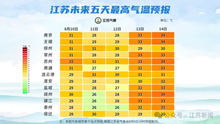 台风“杨柳”路径突变，直指我国！江苏注意：局地大暴雨或特大暴雨