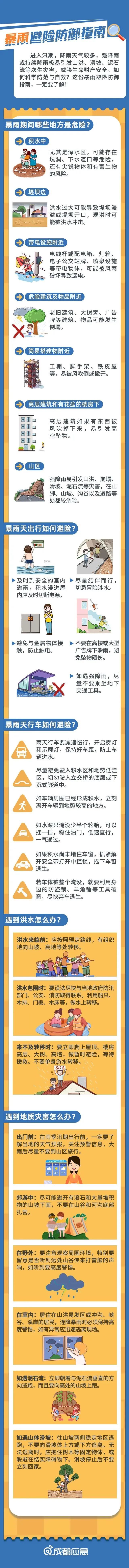 暴雨+雷电+大风！成都发布暴雨黄色预警信号，这些地方注意！