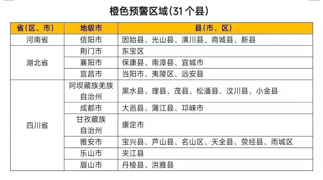 预警+预警+预警！数百县市区可能发生山洪灾害，涉及黑龙江这些地方