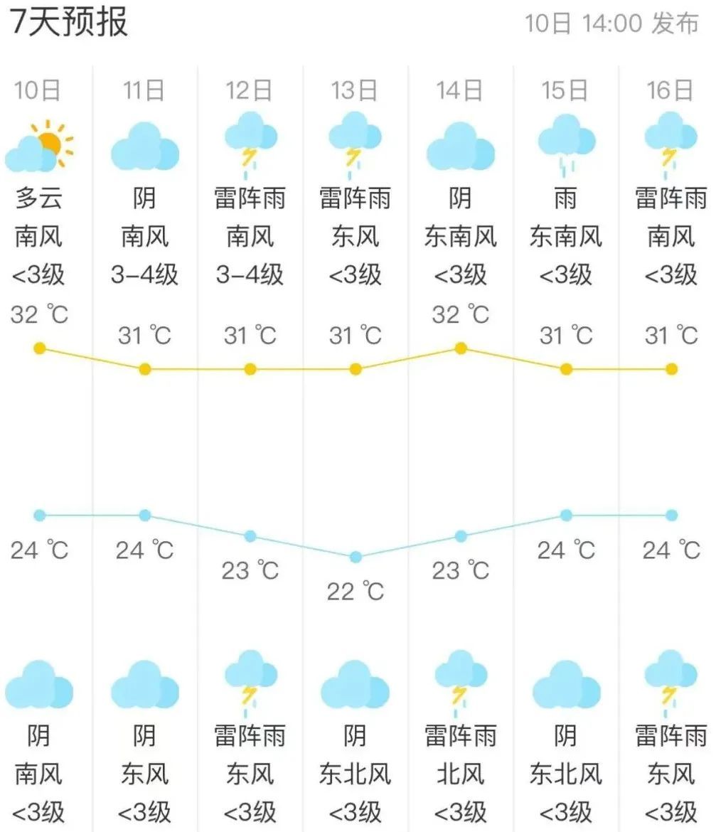 北京发布山洪灾害蓝色预警，下周又是雨