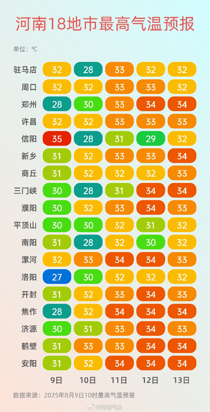热浪退去，河南是入秋了吗？今日继续下，多地有大到暴雨，局部大暴雨