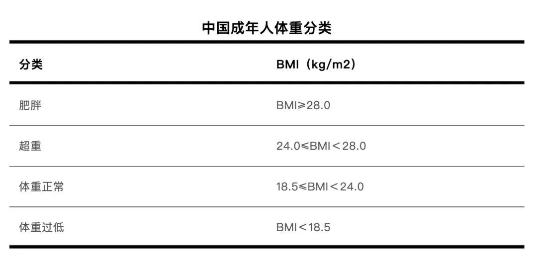 一个让你怎么都瘦不下来的原因，很多人都不知道