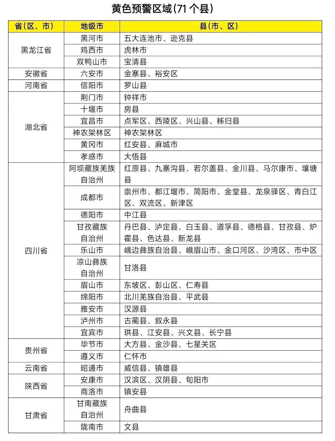 预警+预警+预警！数百县市区可能发生山洪灾害，涉及黑龙江这些地方