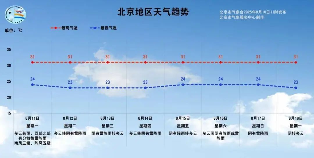 提醒!北京明起一周,几乎天天有雨 提醒!北京明起一周,几乎天天有雨