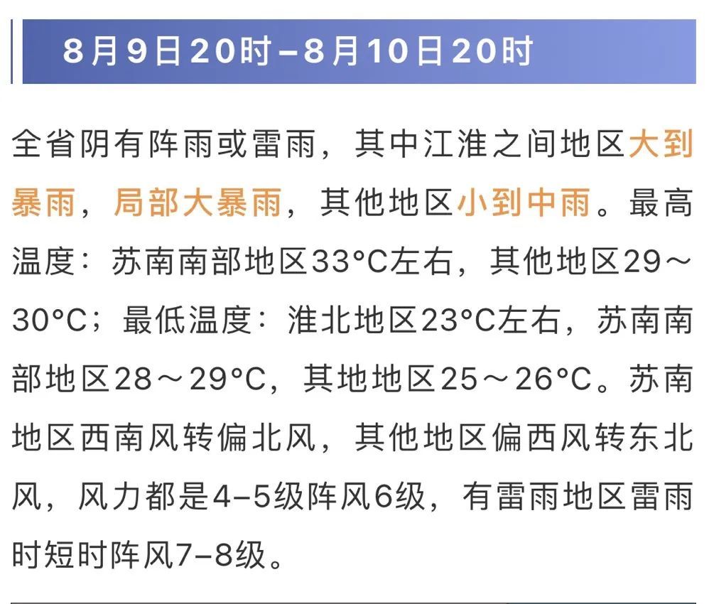 江苏气象发布：强降水+雷暴大风！最高33℃
