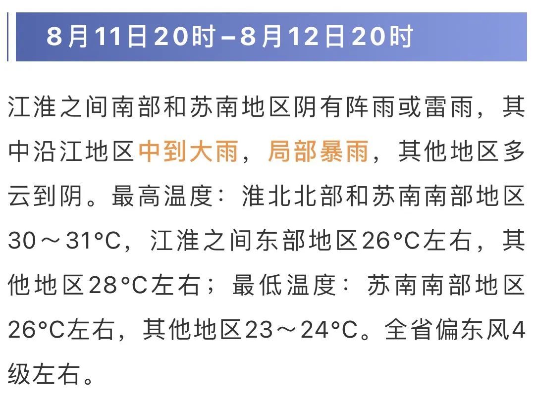 江苏气象发布：强降水+雷暴大风！最高33℃